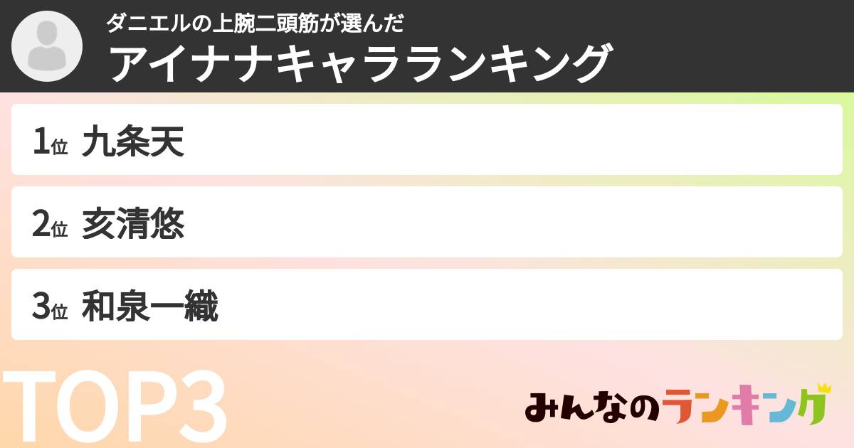 ダニエルの上腕二頭筋さんの「アイナナキャラランキング」