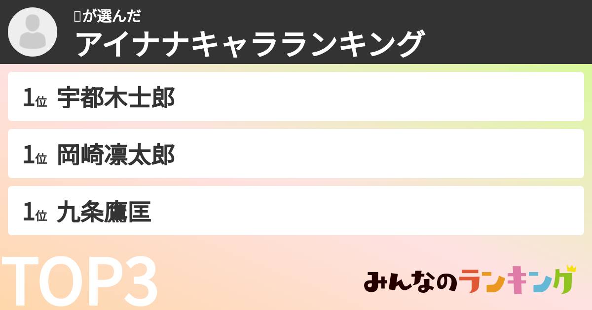 🫠さんの「アイナナキャラランキング」
