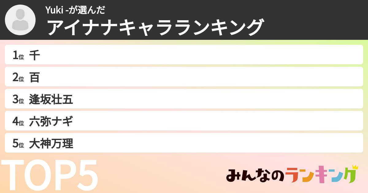 Yuki -さんの「アイナナキャラランキング」