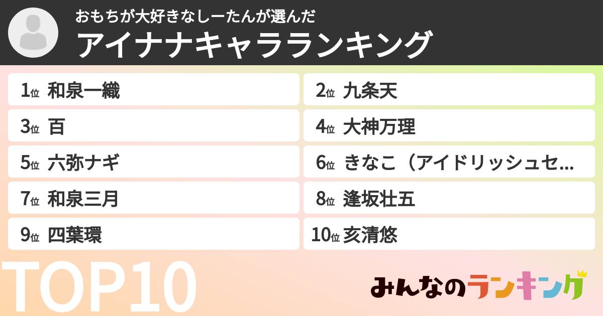 おもちが大好きなしーたんさんの「アイナナキャラランキング」