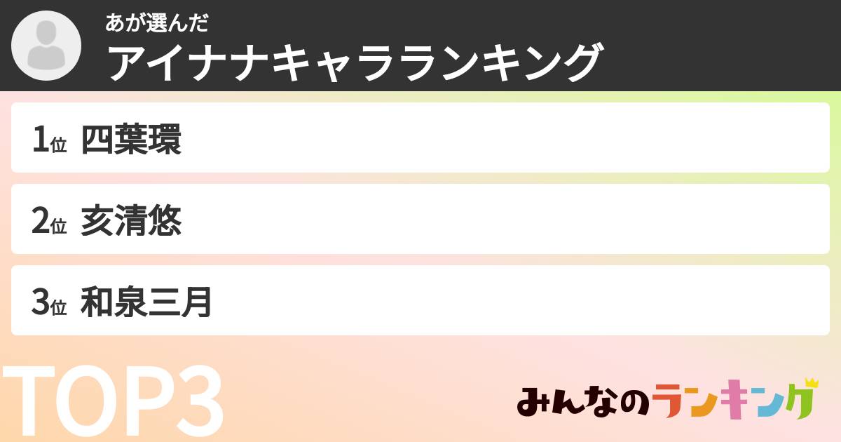 あさんの「アイナナキャラランキング」