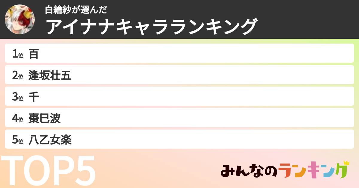 白繪紗さんの「アイナナキャラランキング」
