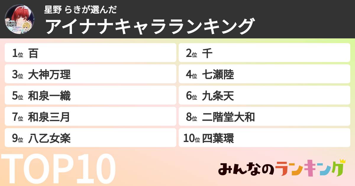 星野 らきさんの「アイナナキャラランキング」