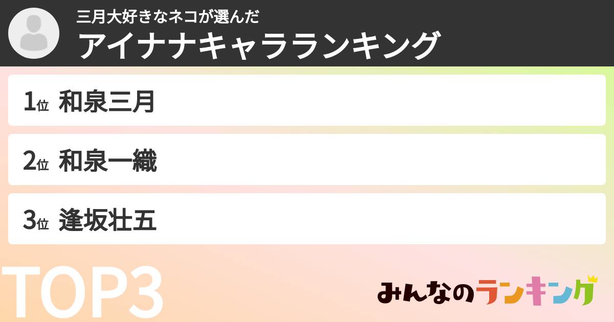 三月大好きなネコさんの「アイナナキャラランキング」