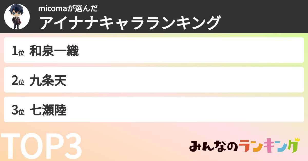 micomaさんの「アイナナキャラランキング」