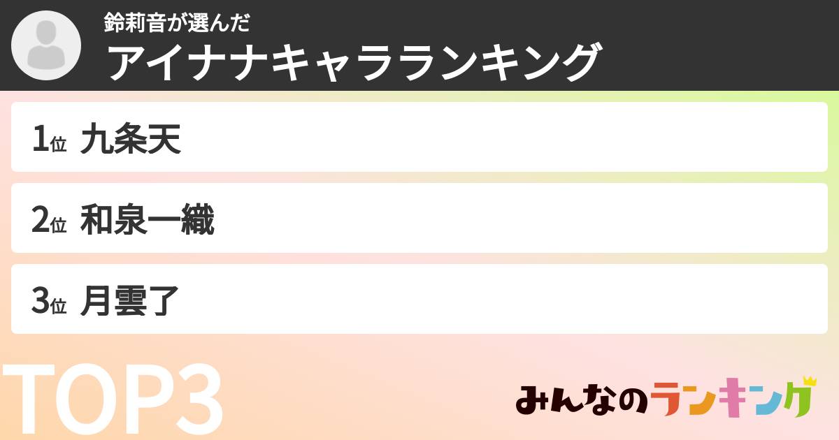 鈴莉音さんの「アイナナキャラランキング」