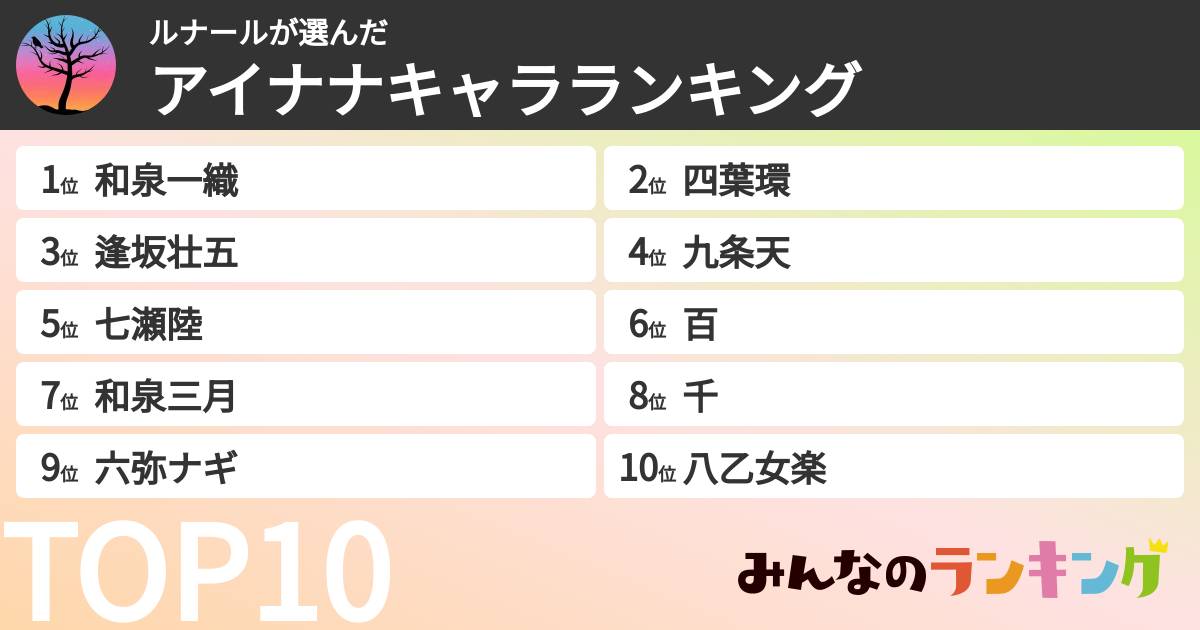 ルナールさんの「アイナナキャラランキング」