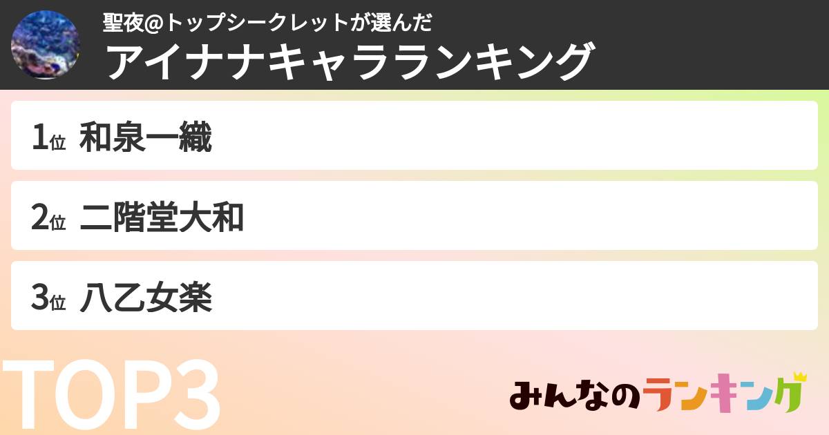 聖夜@トップシークレットさんの「アイナナキャラランキング」