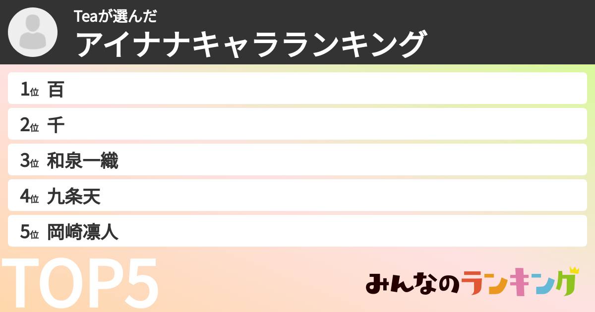 Teaさんの「アイナナキャラランキング」