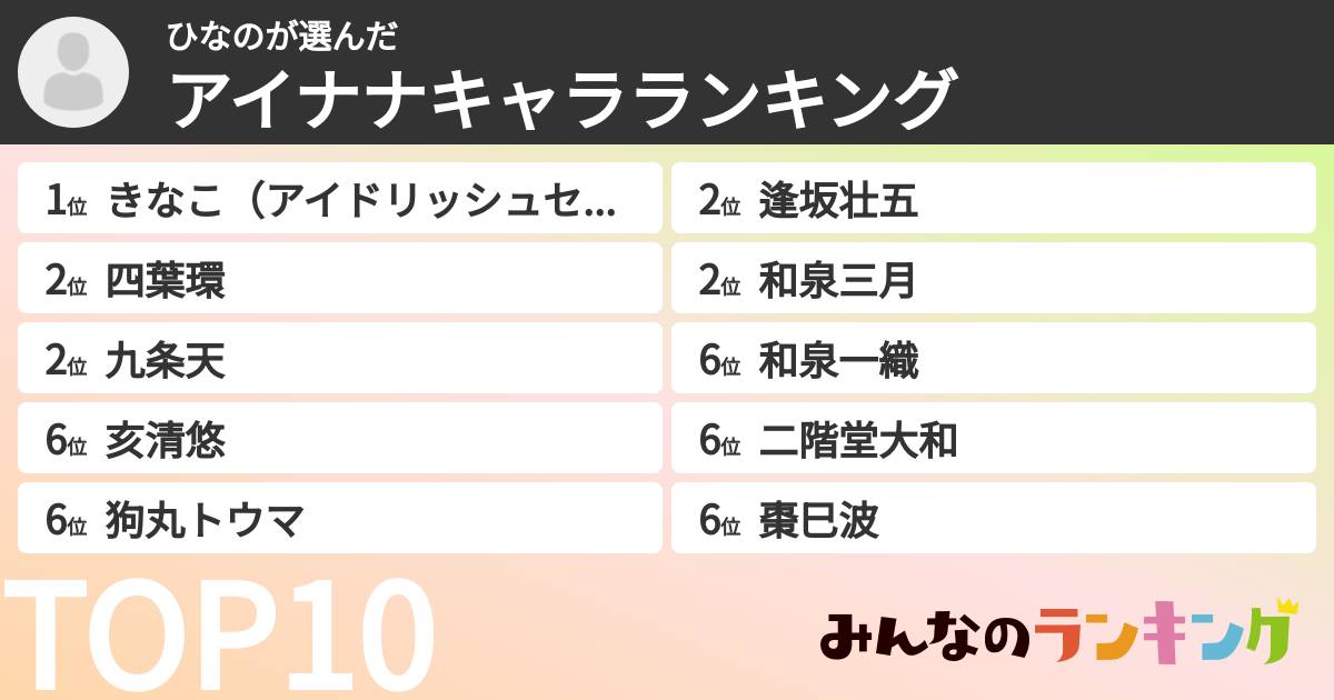 ひなのさんの「アイナナキャラランキング」