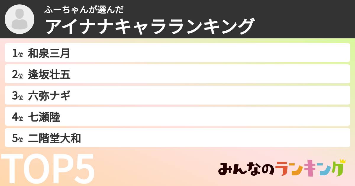 ふーちゃんさんの「アイナナキャラランキング」