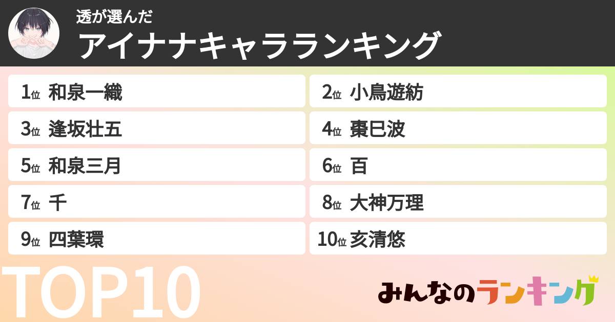 透さんの「アイナナキャラランキング」