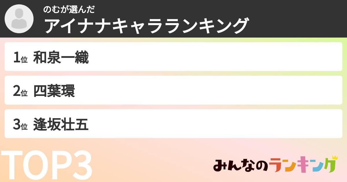 のむさんの「アイナナキャラランキング」