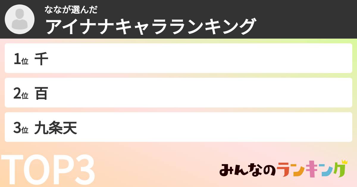 ななさんの「アイナナキャラランキング」