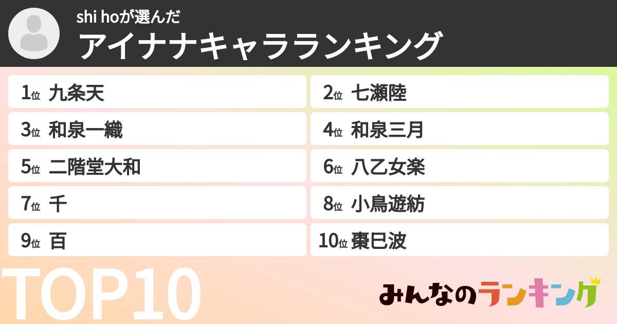 shi hoさんの「アイナナキャラランキング」