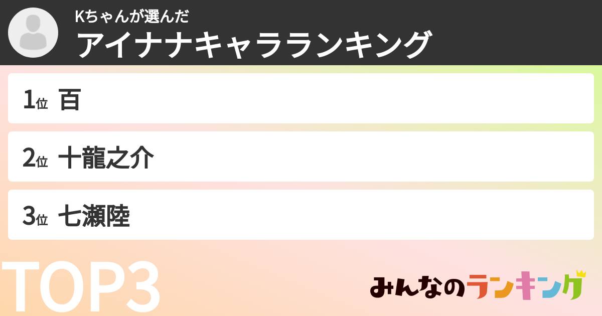 Kちゃんさんの「アイナナキャラランキング」