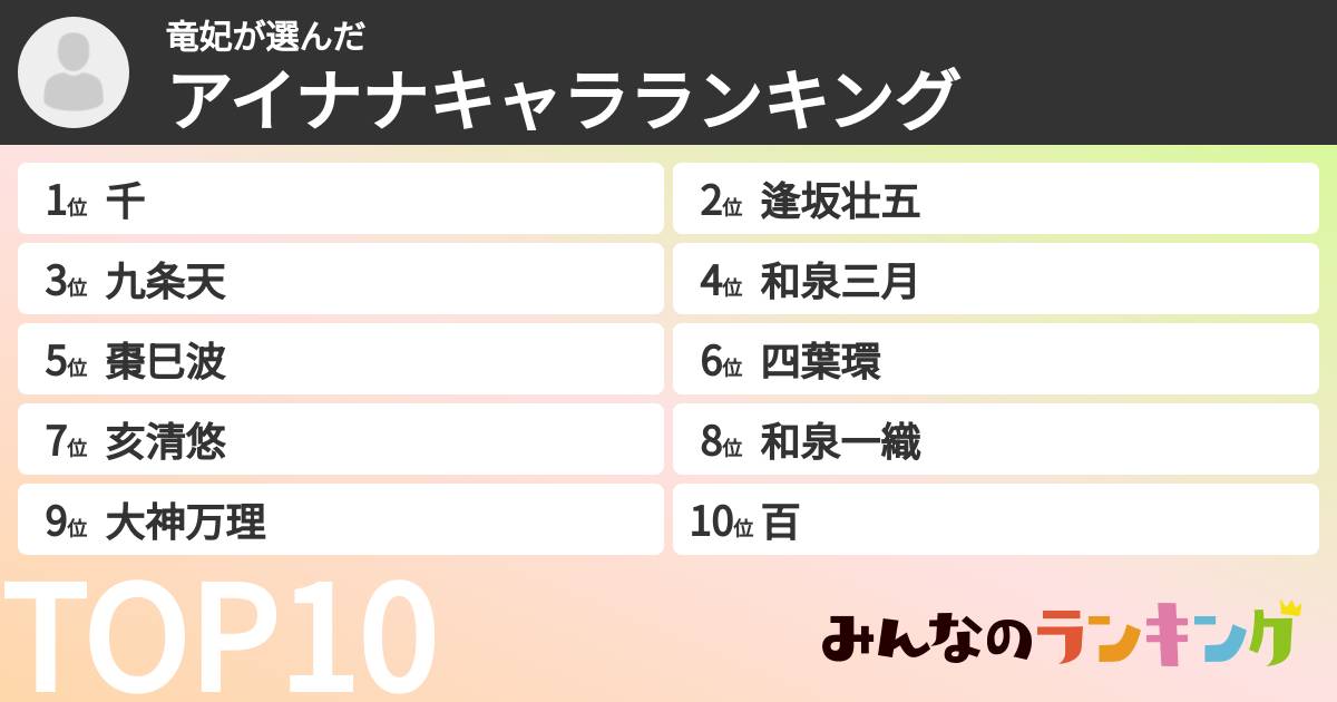 竜妃さんの「アイナナキャラランキング」