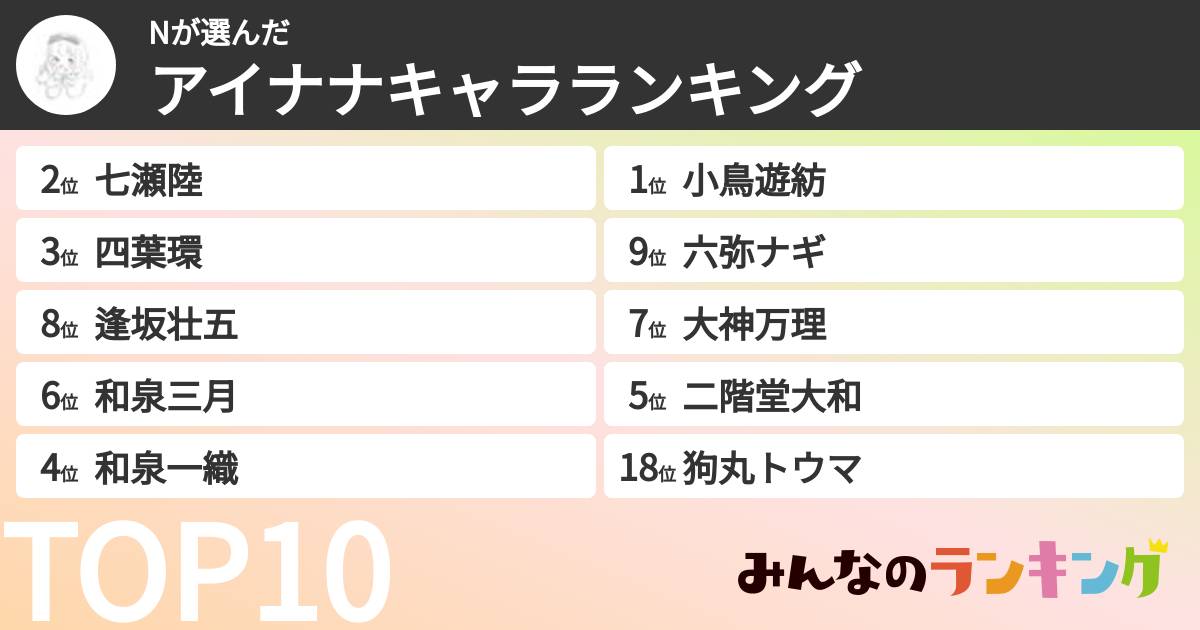 Nさんの「アイナナキャラランキング」