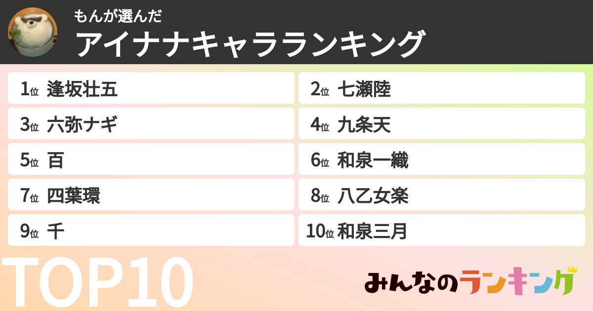 もんさんの「アイナナキャラランキング」