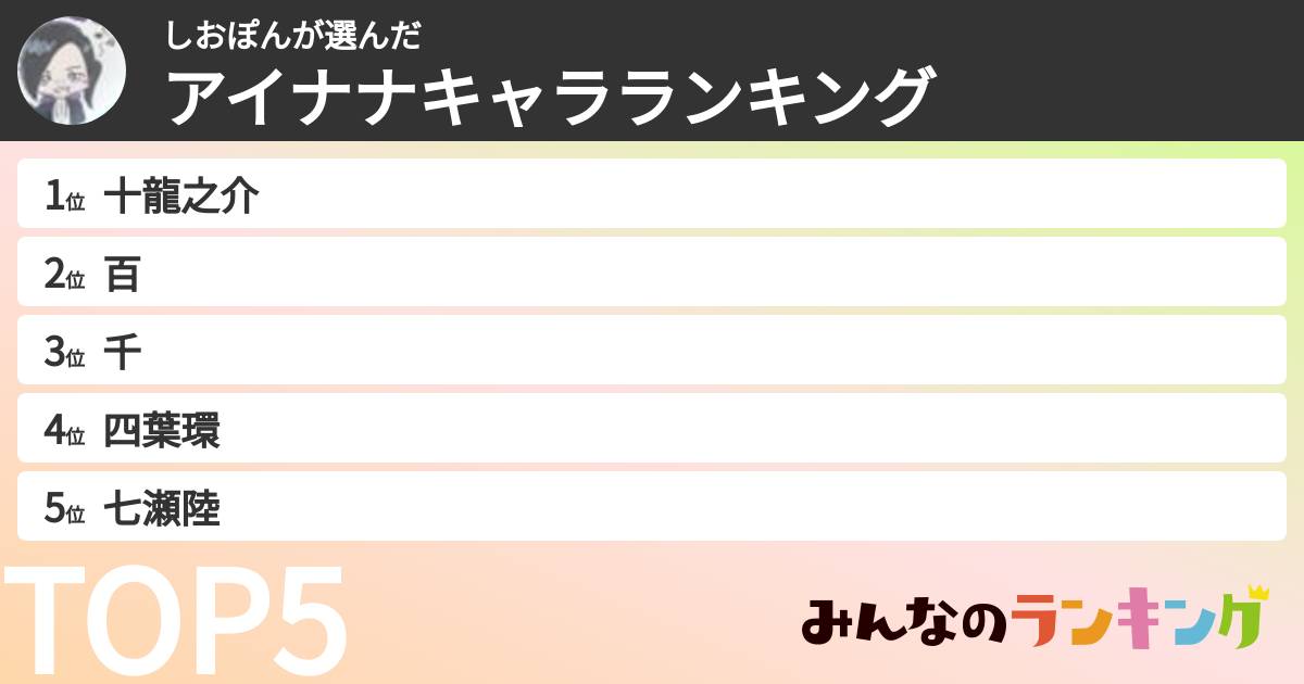 しおぽんさんの「アイナナキャラランキング」