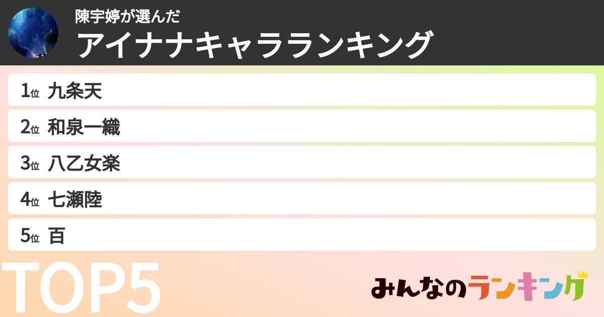 陳宇婷さんの「アイナナキャラランキング」