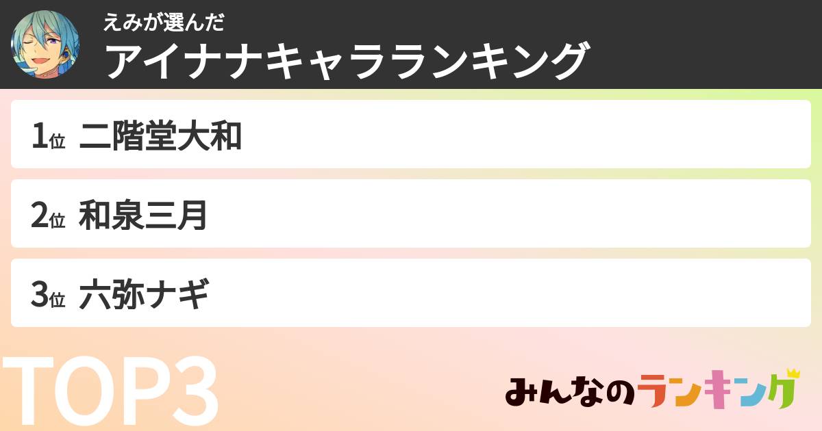 えみさんの「アイナナキャラランキング」