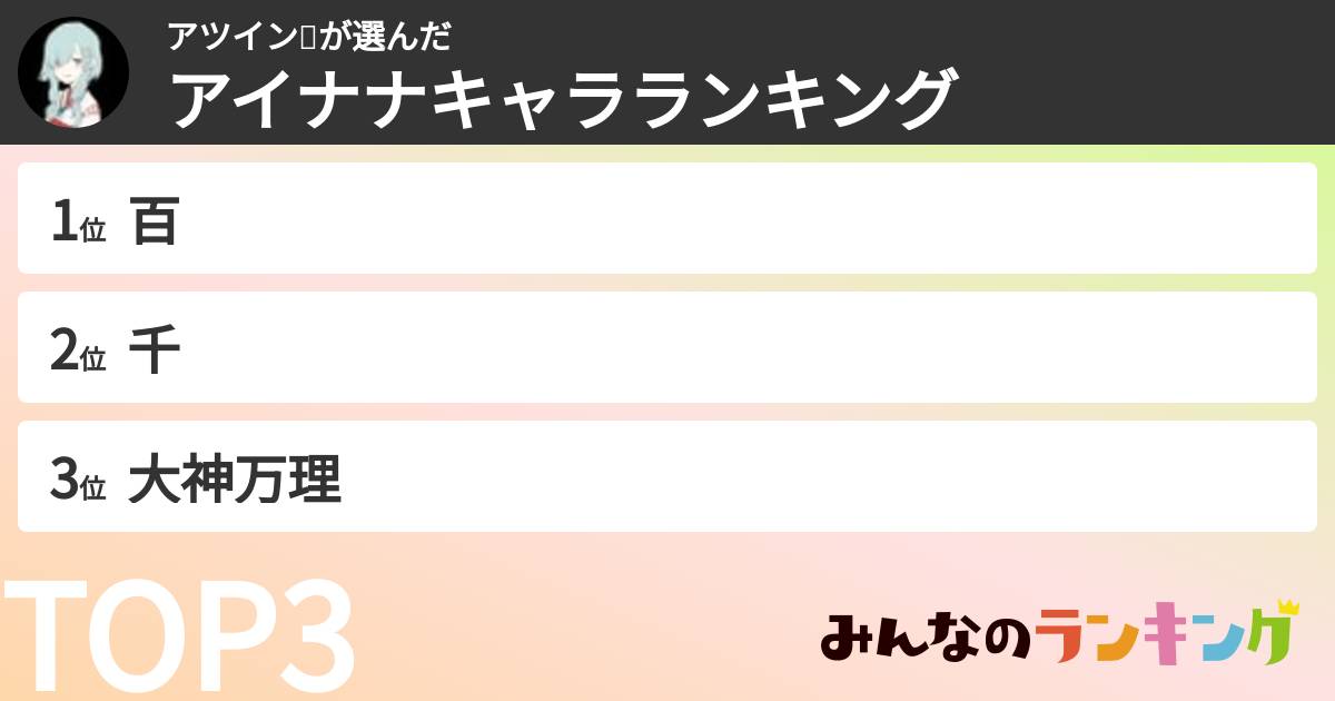 アツイン🎸さんの「アイナナキャラランキング」
