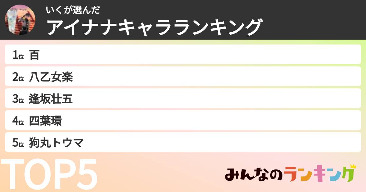 いくさんの「アイナナキャラランキング」
