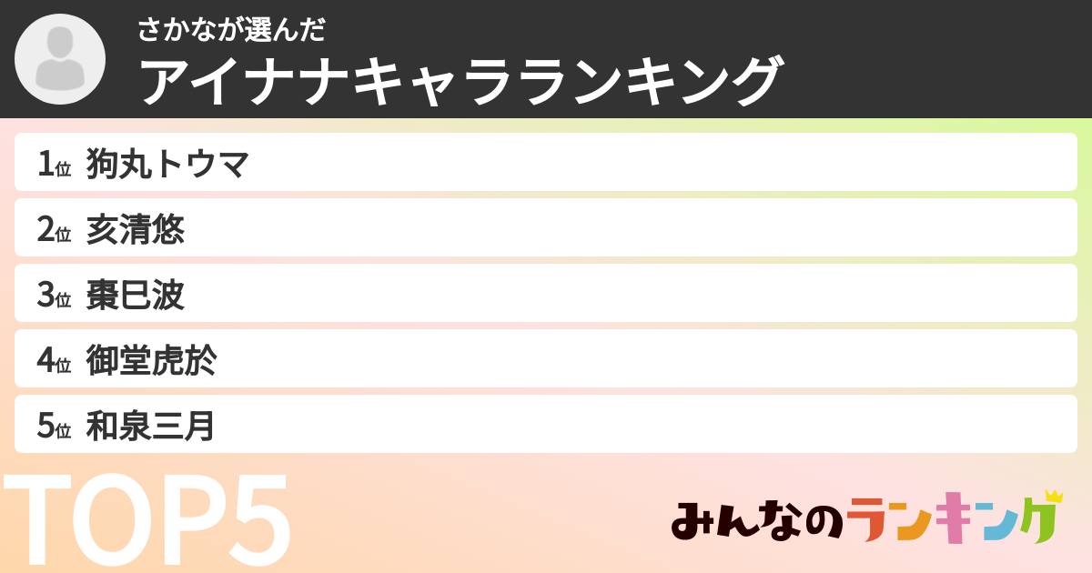 さかなさんの「アイナナキャラランキング」