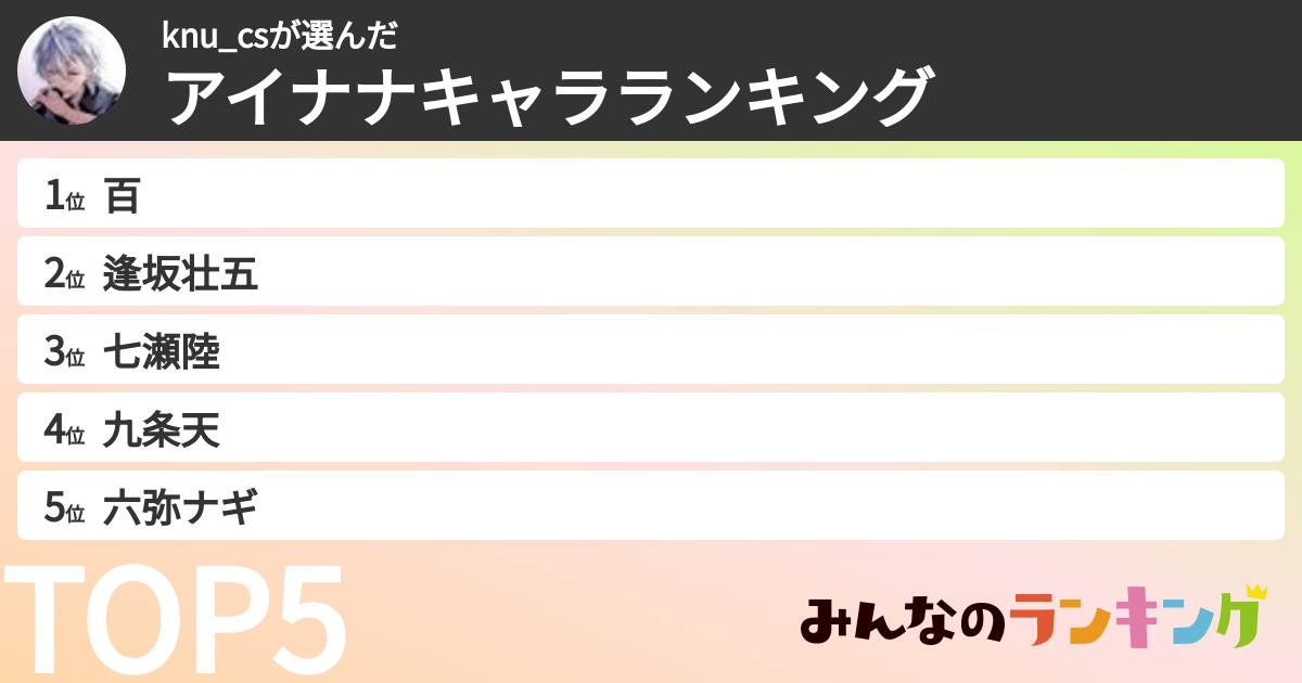 knu_csさんの「アイナナキャラランキング」