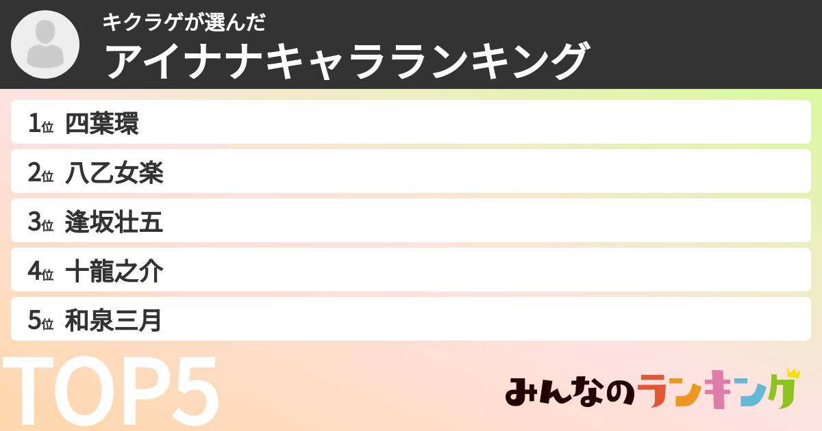 キクラゲさんの「アイナナキャラランキング」