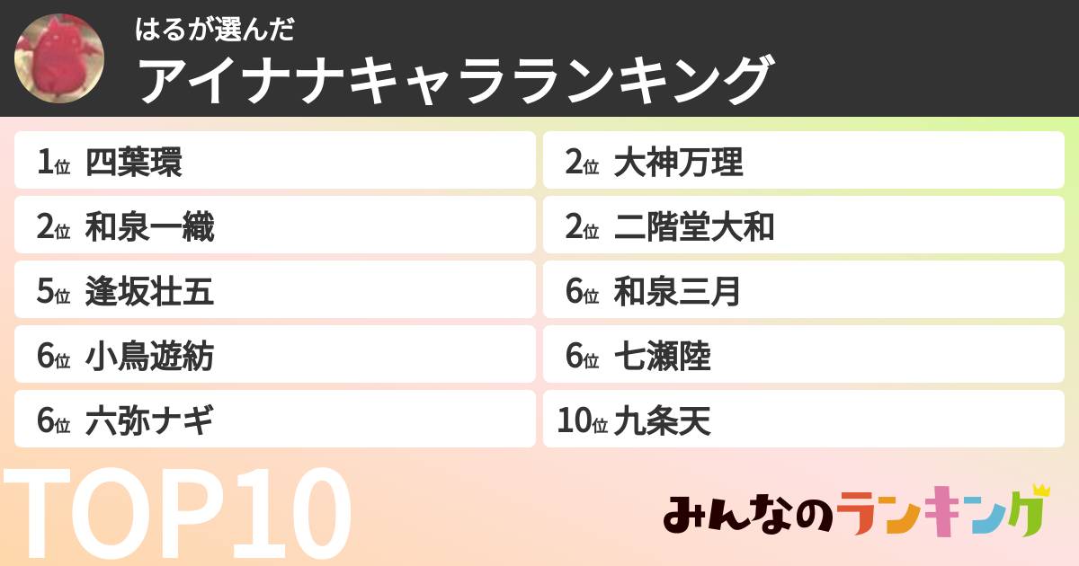 はるさんの「アイナナキャラランキング」