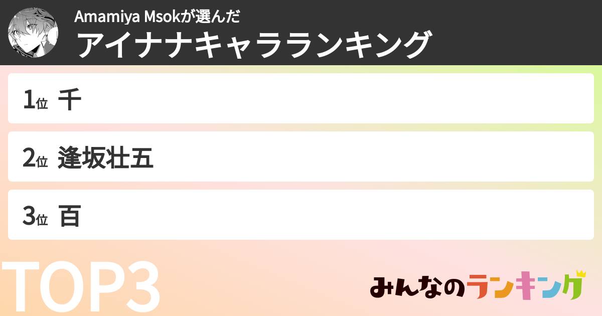 Amamiya Msokさんの「アイナナキャラランキング」