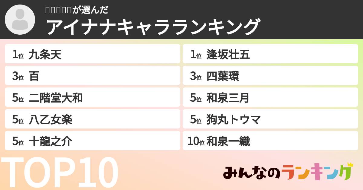 ℱ𝓊𝓀𝒶🦋さんの「アイナナキャラランキング」