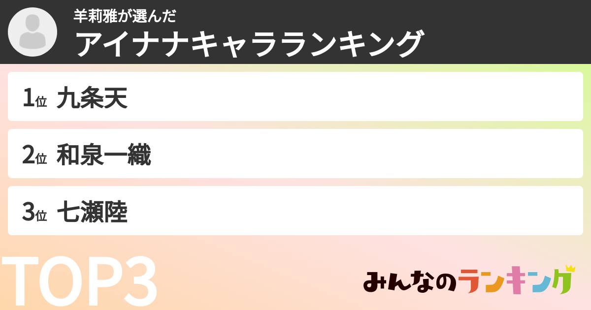 羊莉雅さんの「アイナナキャラランキング」
