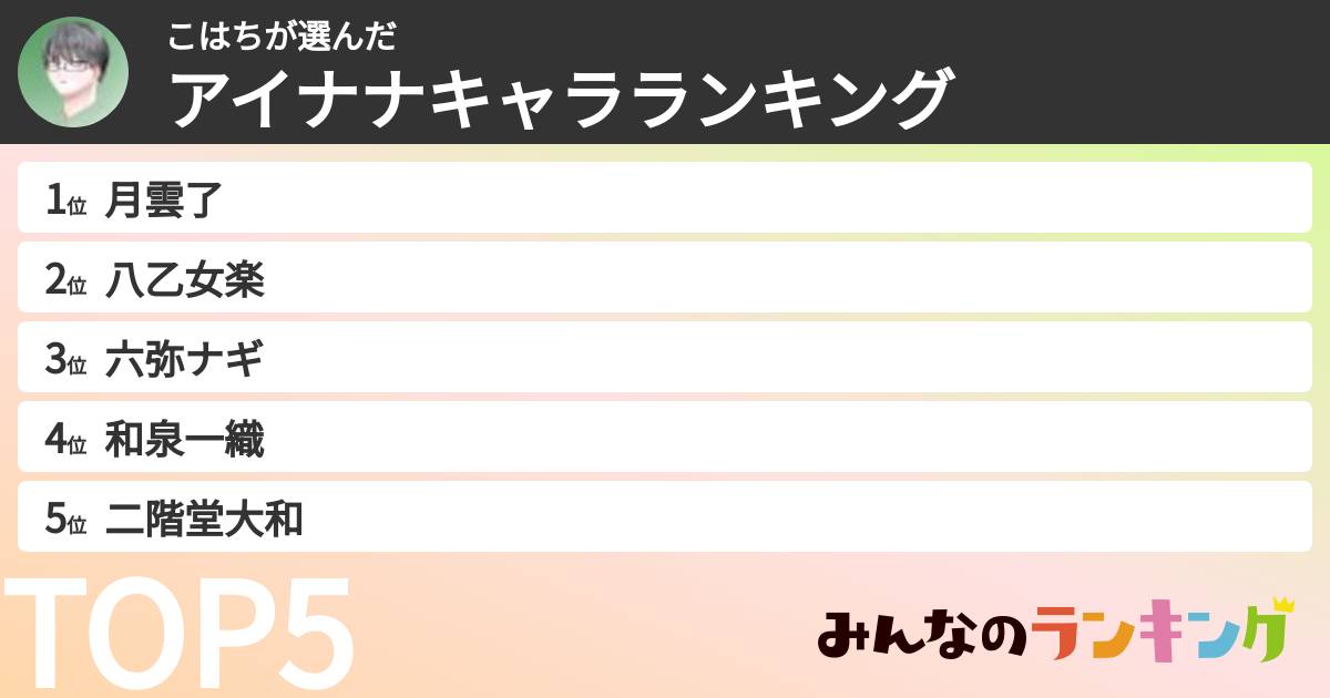 こはちさんの「アイナナキャラランキング」