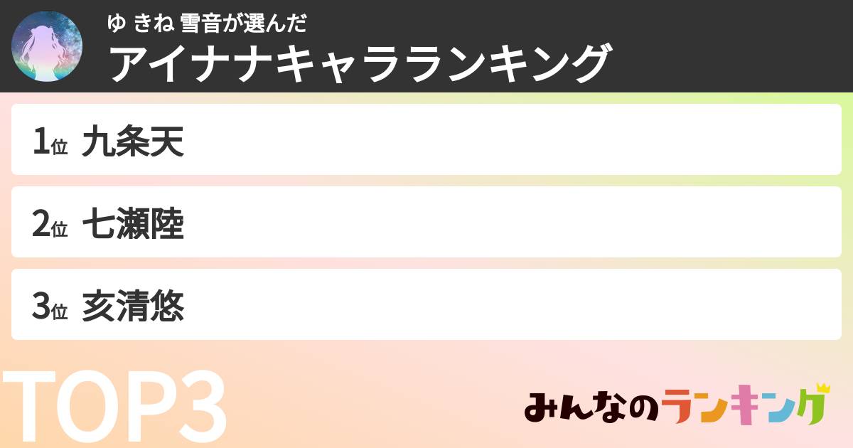ゆ きね 雪音さんの「アイナナキャラランキング」