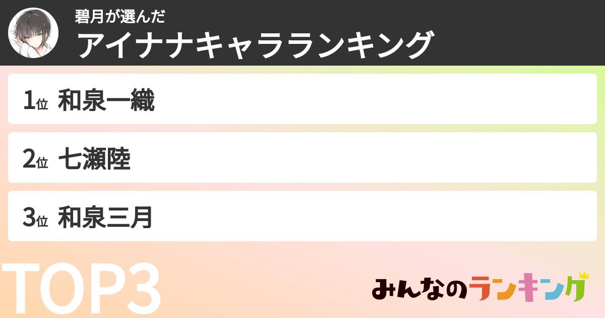 碧月さんの「アイナナキャラランキング」