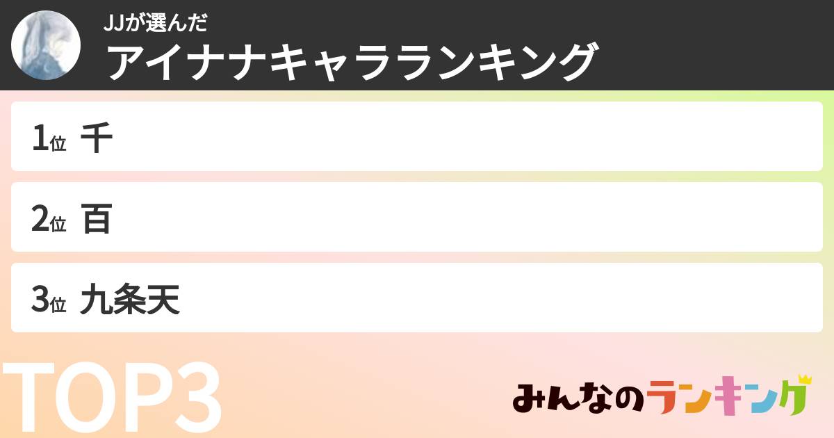 JJさんの「アイナナキャラランキング」