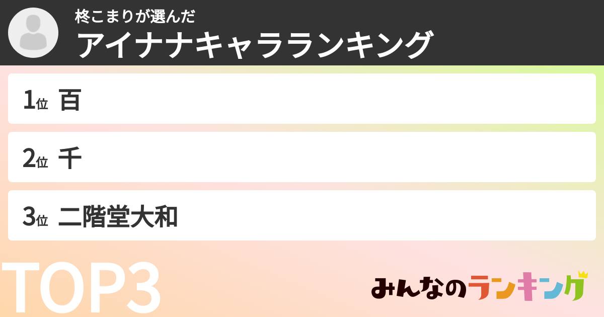 柊こまりさんの「アイナナキャラランキング」