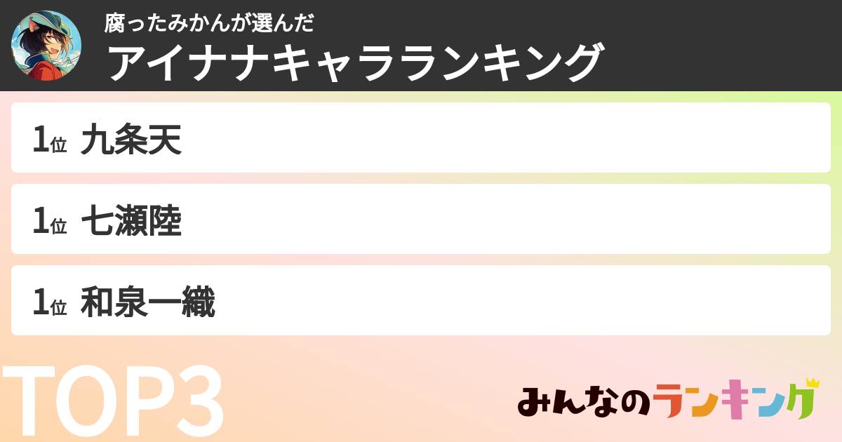 腐ったみかんさんの「アイナナキャラランキング」