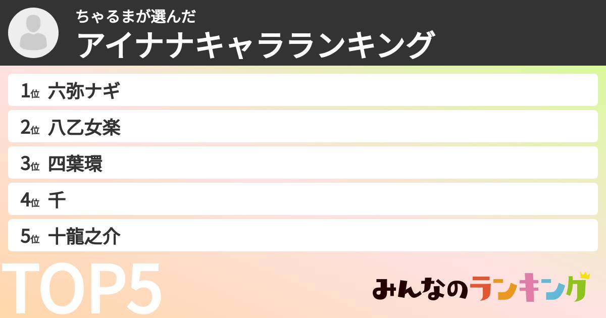 ちゃるまさんの「アイナナキャラランキング」
