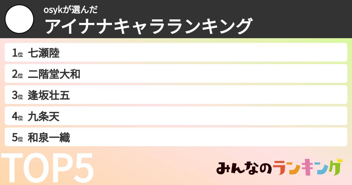 osykさんの「アイナナキャラランキング」