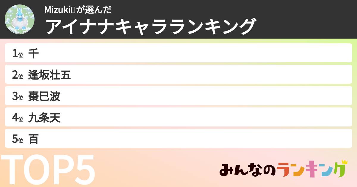 Mizuki💕さんの「アイナナキャラランキング」