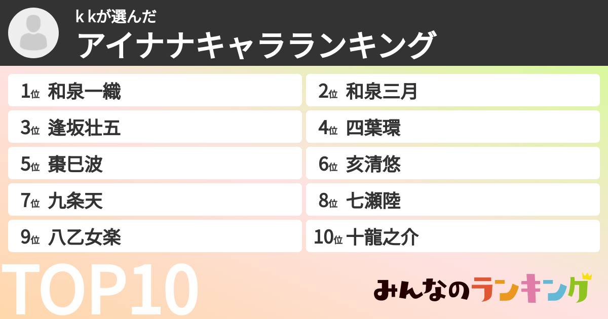 k kさんの「アイナナキャラランキング」