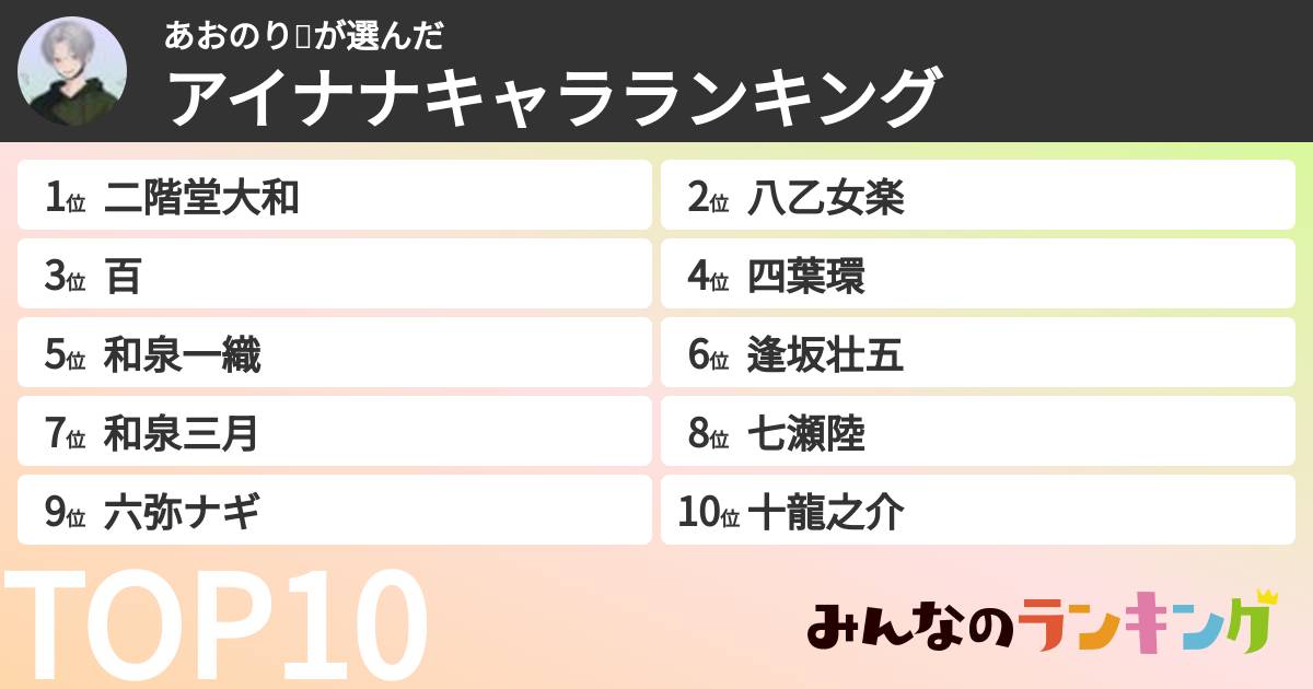 あおのり🦠さんの「アイナナキャラランキング」