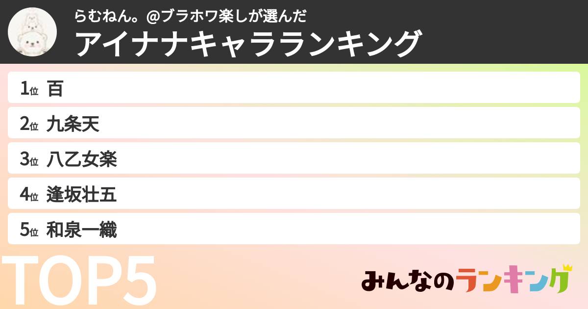 らむねん。@ブラホワ楽しさんの「アイナナキャラランキング」