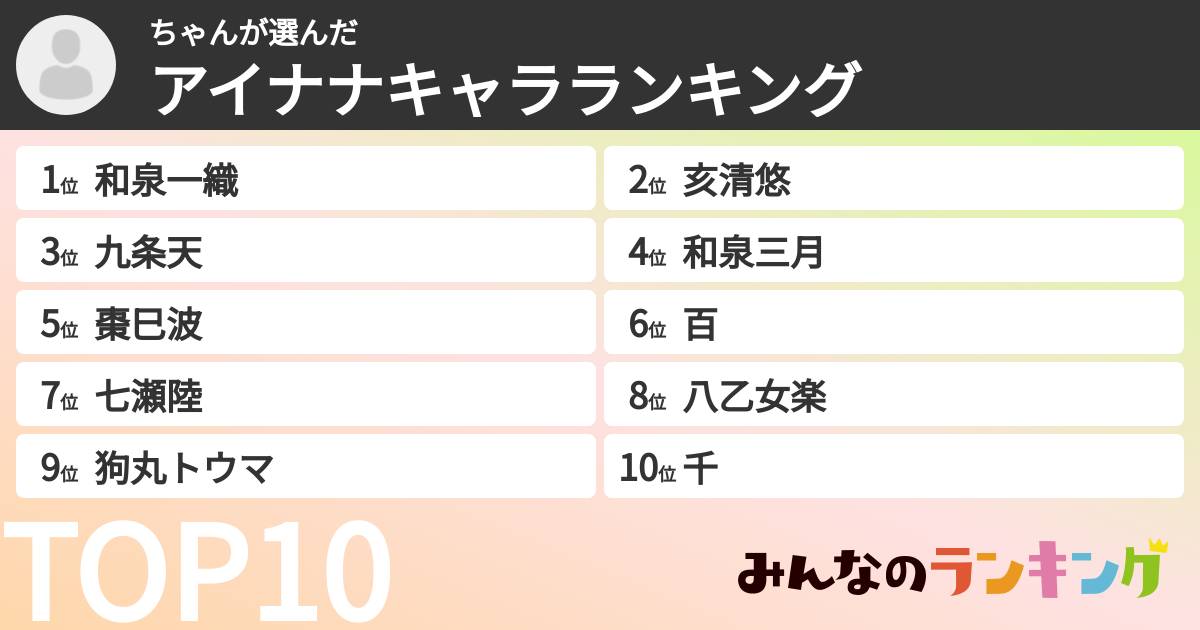 ちゃんさんの「アイナナキャラランキング」