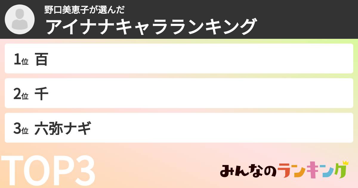 野口美恵子さんの「アイナナキャラランキング」