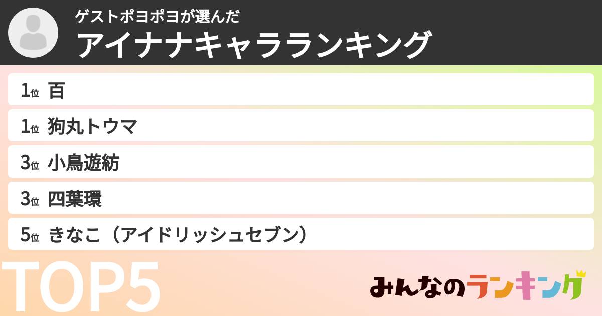 ゲストポヨポヨさんの「アイナナキャラランキング」
